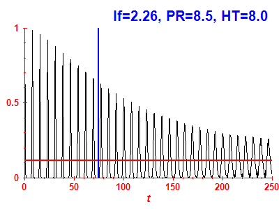 Survival probability